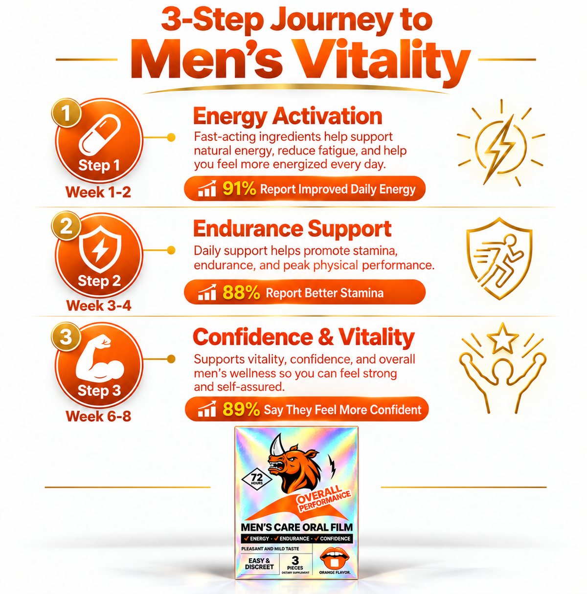 Late Night Power Oral Strips -Premium Men's Boost -Bestseller